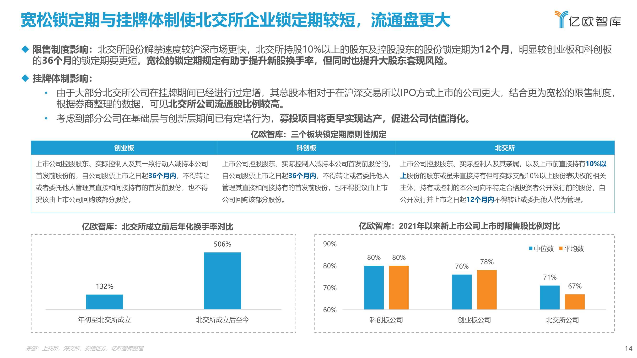 2022北交所与“专精特新“企业投资价值研究报告