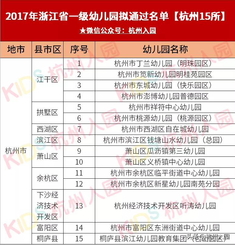 134所！教育局公示！2021浙江省拟认定新一批省一级幼儿园名单