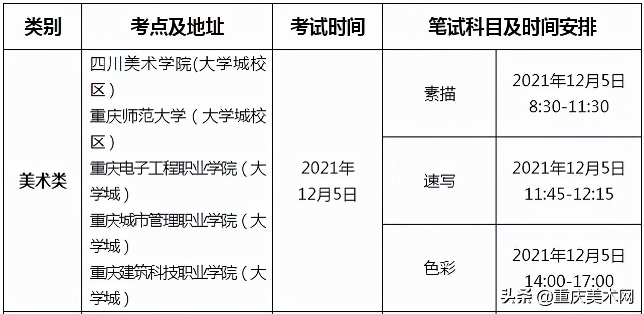 重庆市2022年美术类统考最全考点示意图