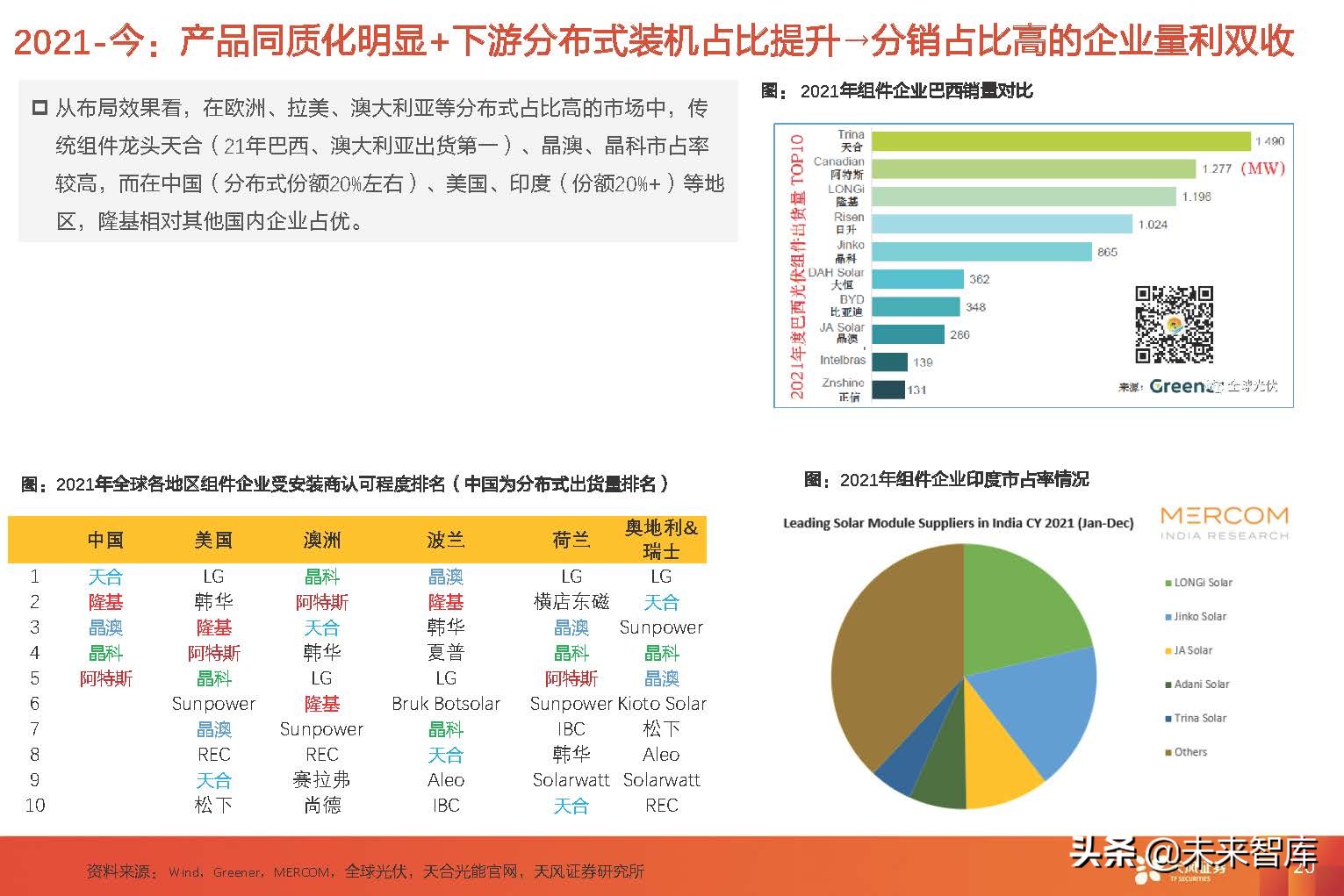 光伏组件行业研究：从复盘到展望，回归产品本身，专注渠道品牌