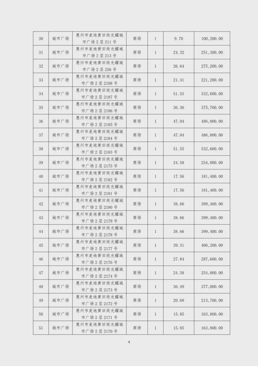 突发！这家广东房企拟公开拍卖财产