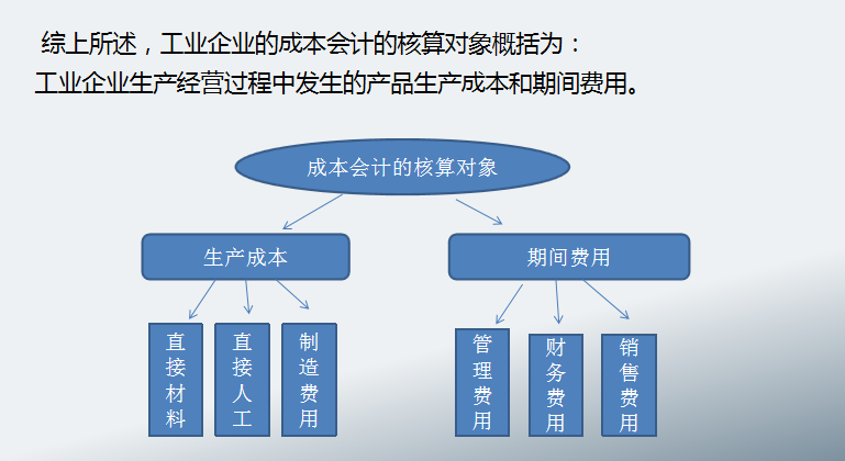 成本核算难？看了成本主管汇总的成本核算笔记，简直就是教科书
