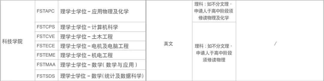 2022本科｜澳门大学内地生招生简章！申请时间、专业、要求汇总