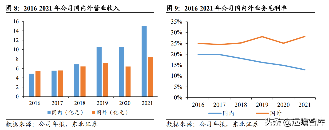 磨前产品龙头，五洲新春：风电滚子实现重大突破，有望爆发式增长