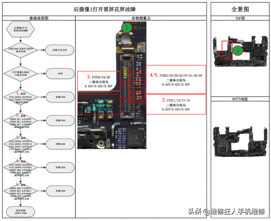 华为Mate20 x前后摄像头打不开黑屏花屏故障维修流程图