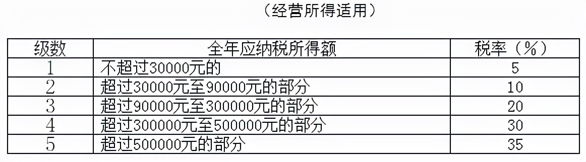 @造价人请查收，2022年超全个税税率表及预扣率表