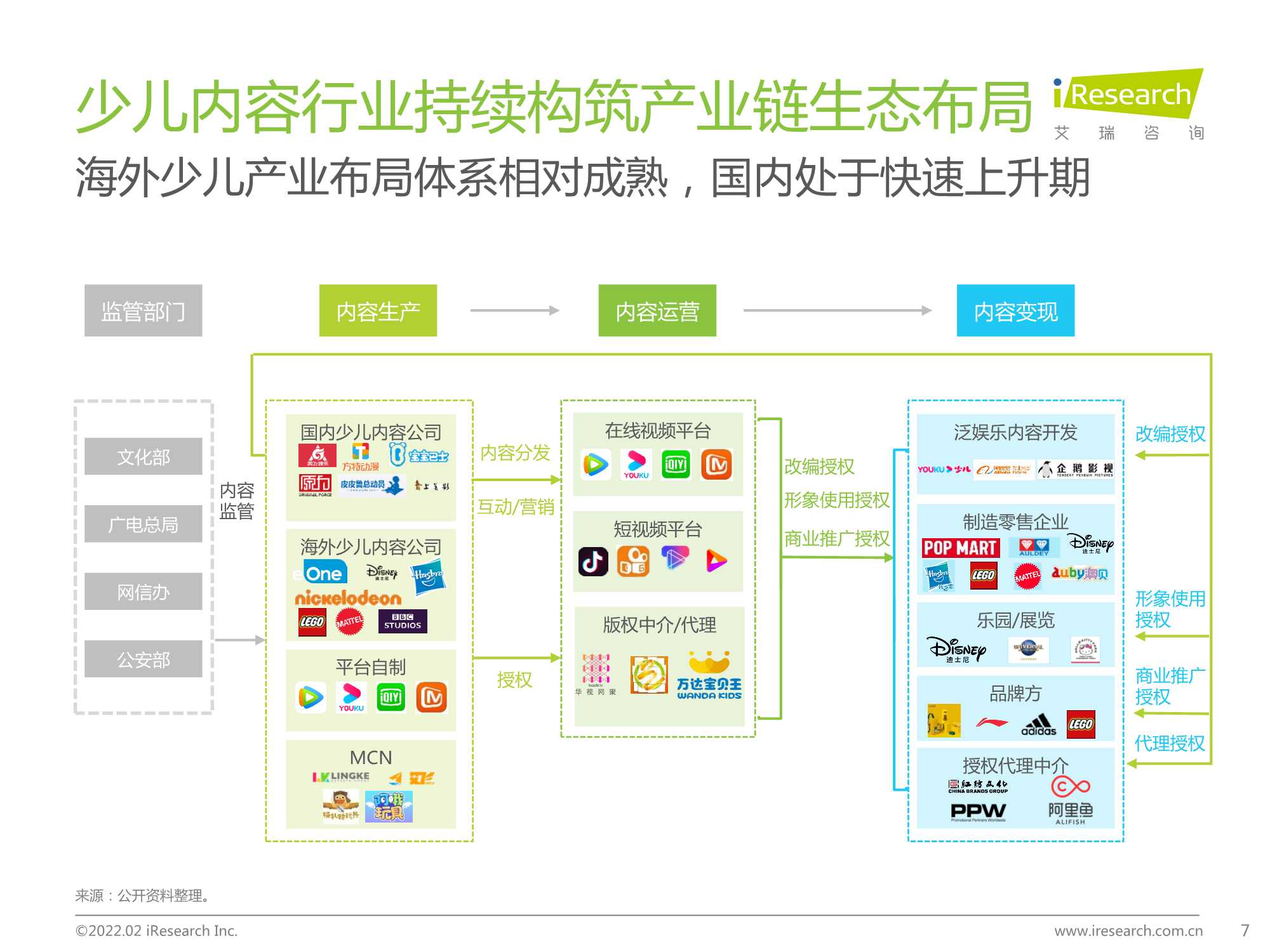 中国在线视频少儿内容生态价值白皮书