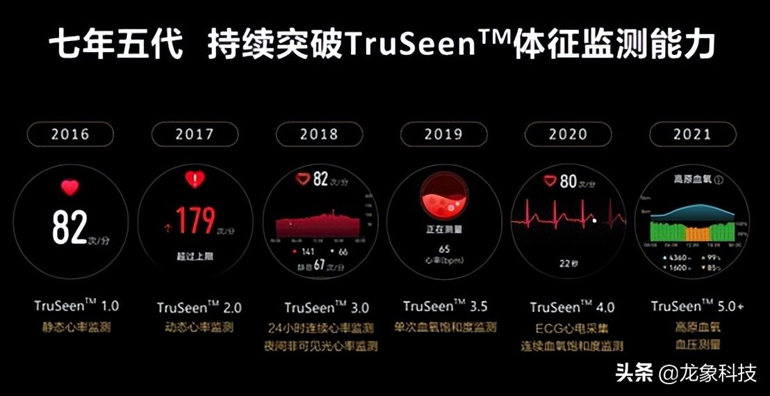 华为推动健康项目研究