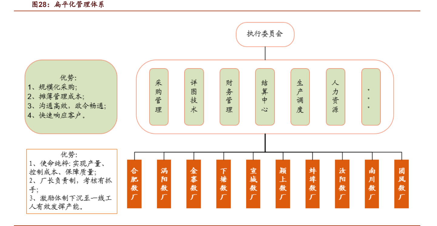 钢结构行业鸿路钢构研究报告：成长行业领军者，规模红利远未见顶