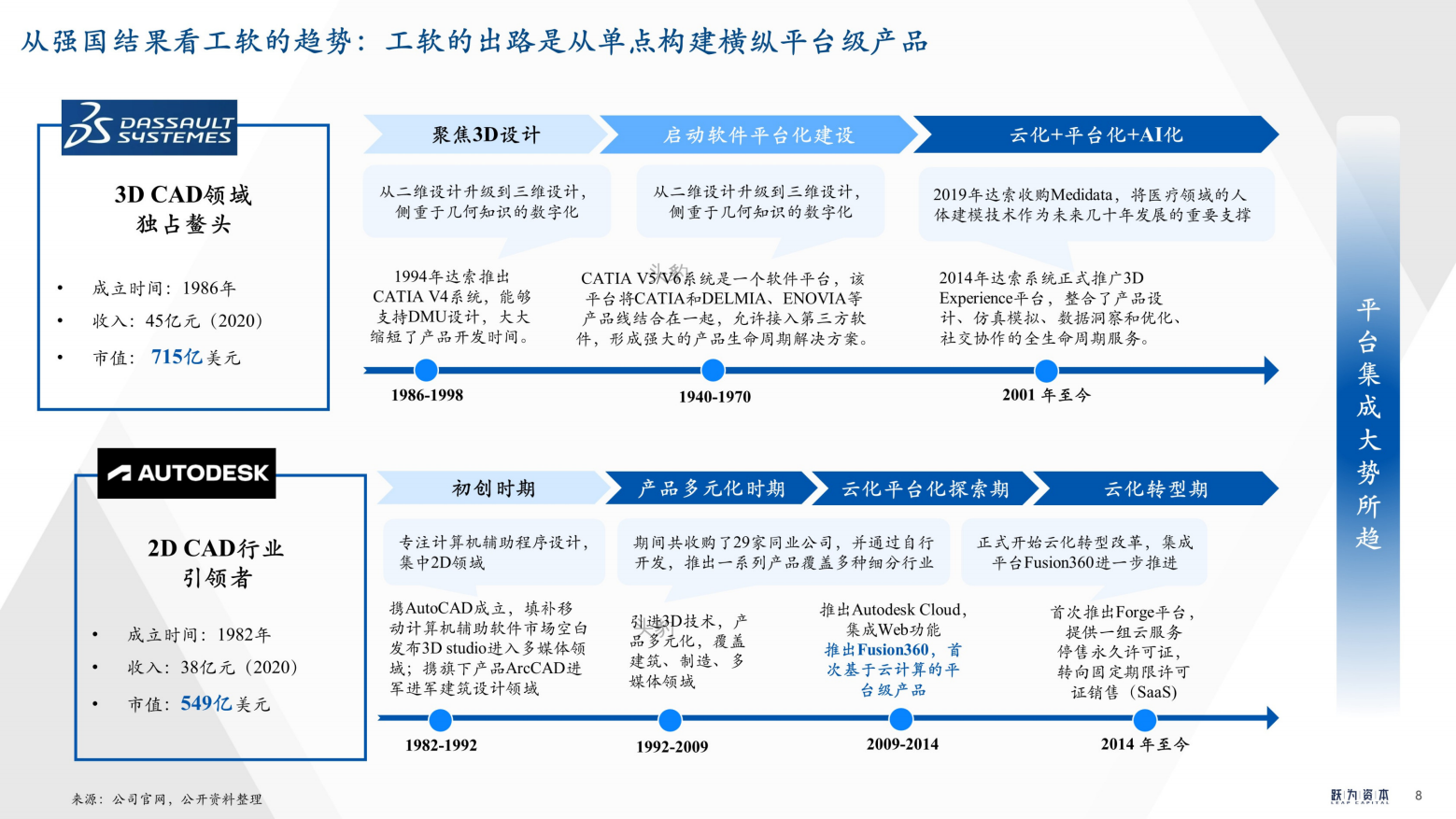 2022年中国工业软件行业深度研究报告（工欲善其事，必先利其器）