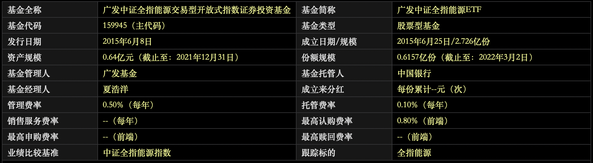 全球能源价格居高不下，能源类ETF表现抢眼，还能继续强劲吗？