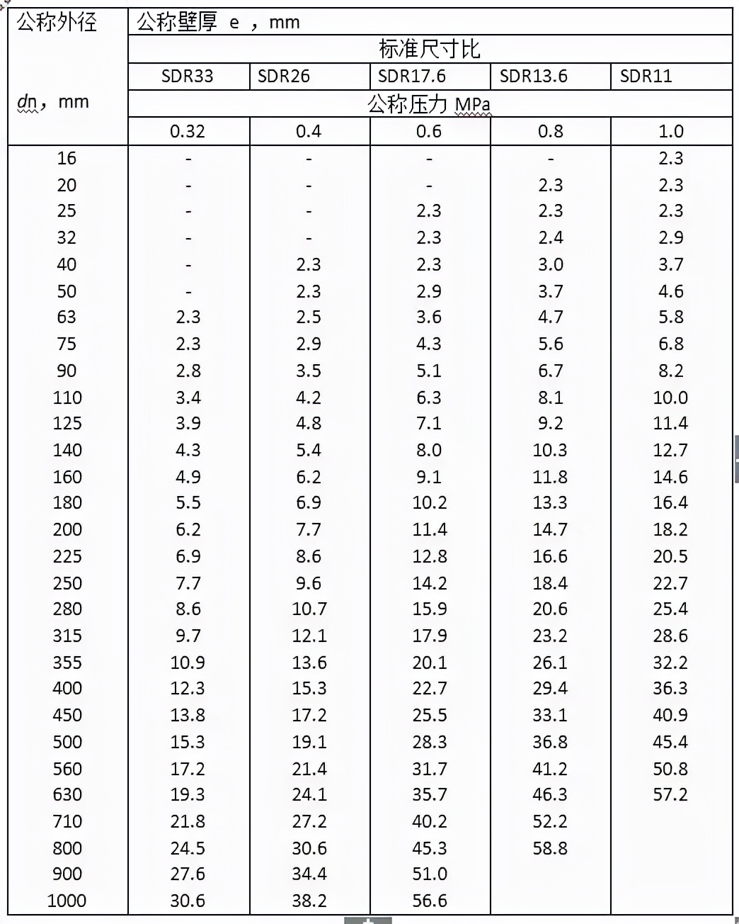 给排水材料进场如何验收？详细总结，建议收藏