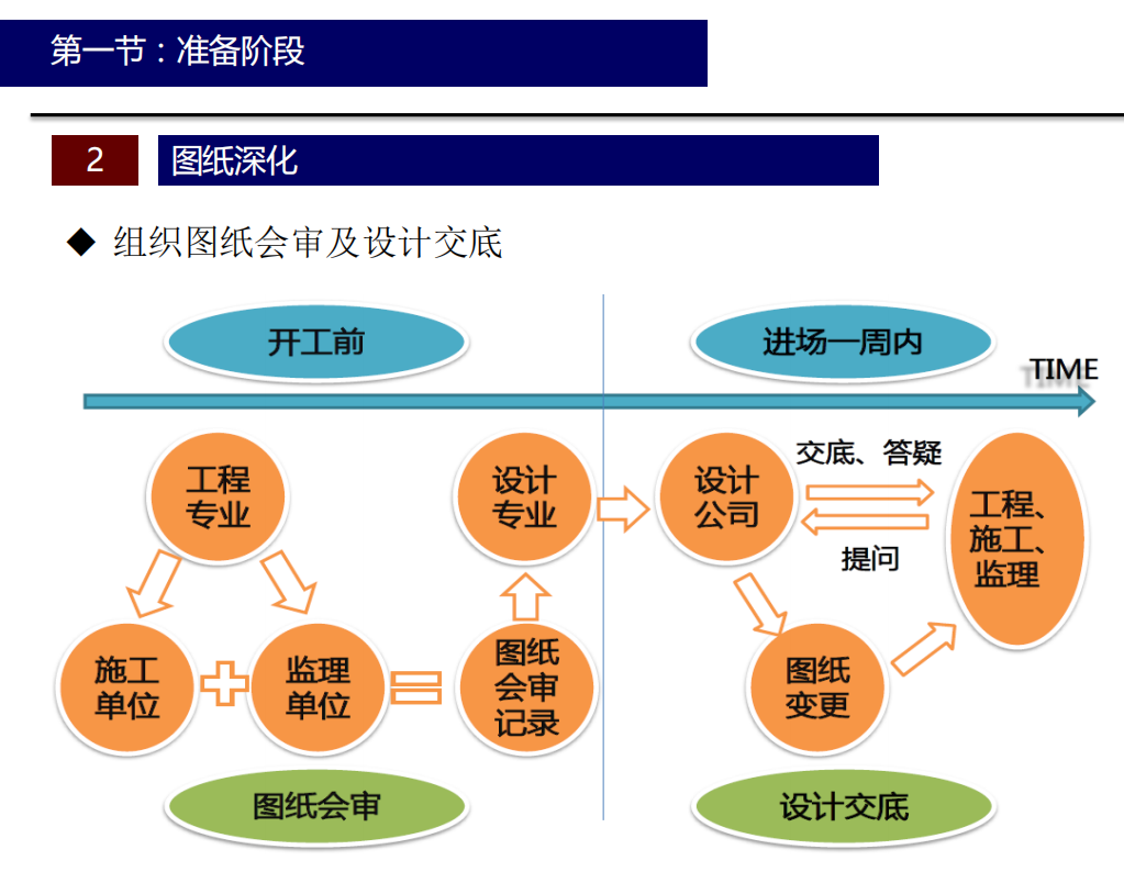 129页全装修施工标准做法图集，全彩高清三维图立体展示清晰直观