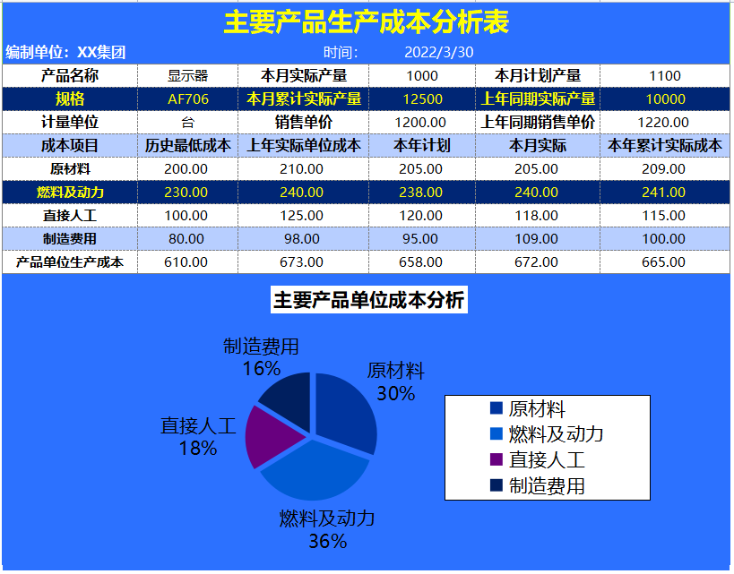 财务总监：当我成为成本会计后，才明白成本核算分析报表有多重要