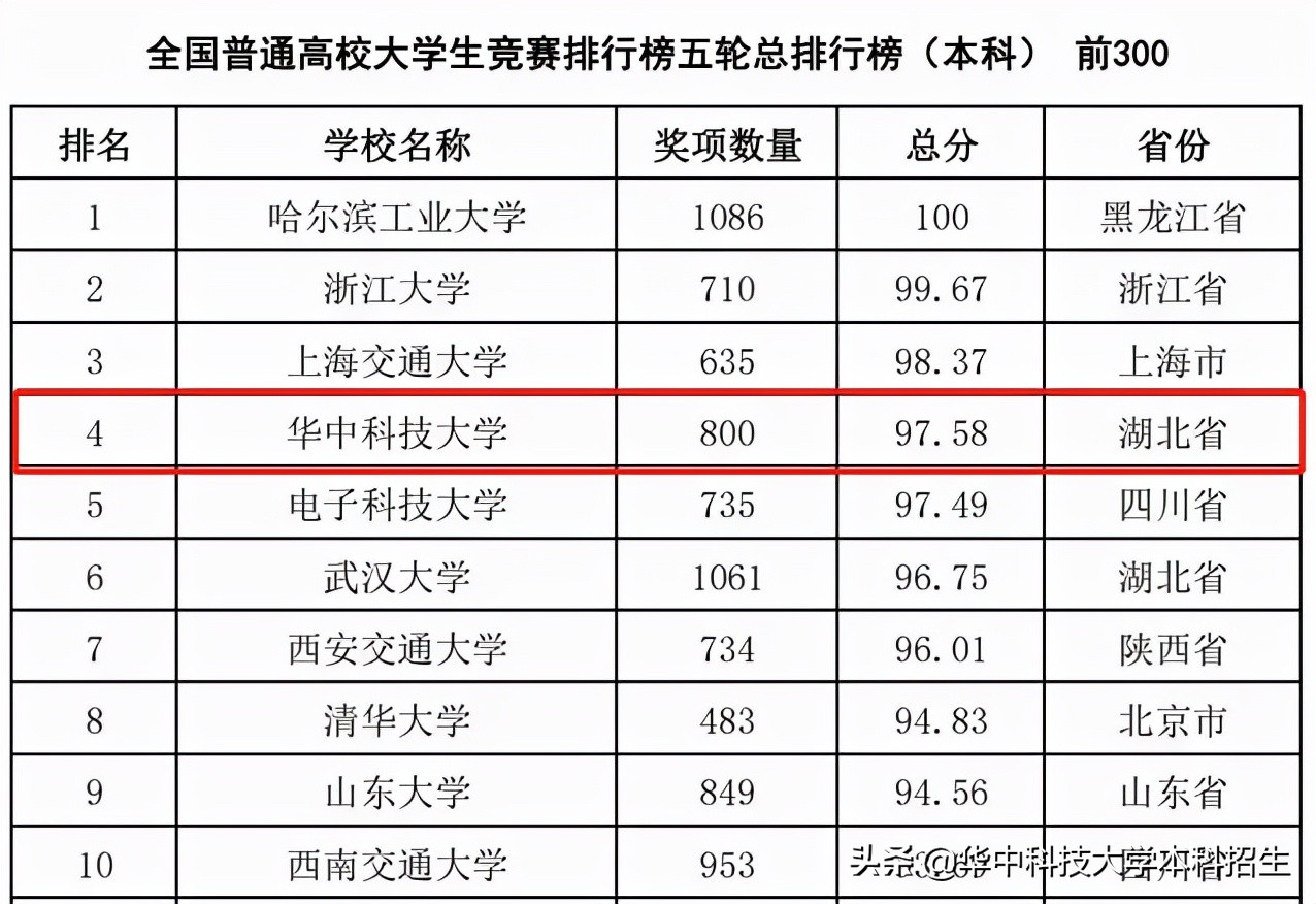 华中科技大学校训（2021年）