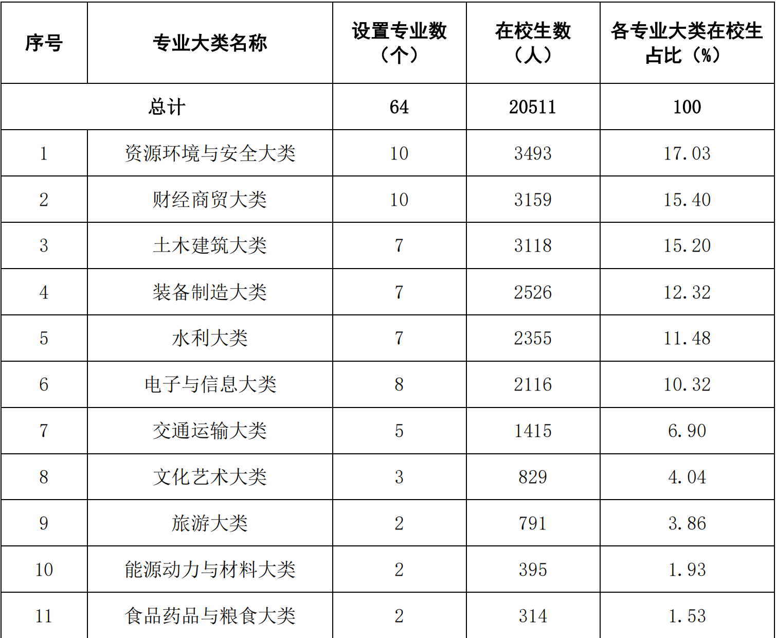 廣東商學院華商學院成績查詢_廣東財經大學華商學院_四川華商學院