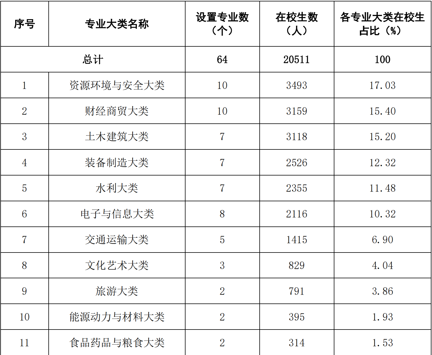 广东商学院华商学院成绩查询_广东财经大学华商学院_四川华商学院