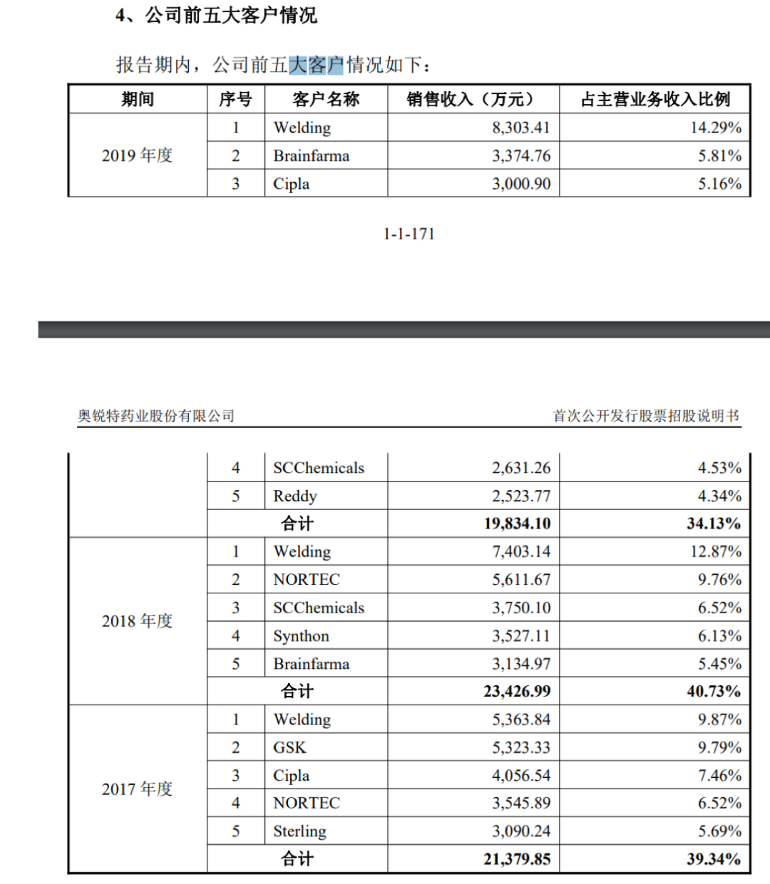 客户中标集采，重要新品量产，奥锐特开始爆发