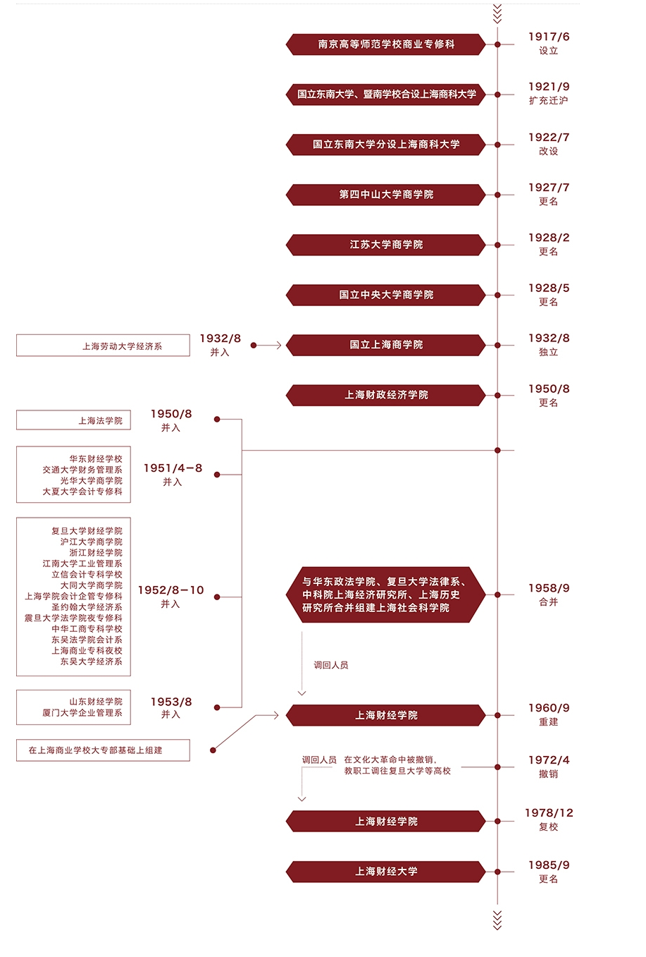 上海财经大学：只有一个“一流学科”，为何吸引那么多高分考生？