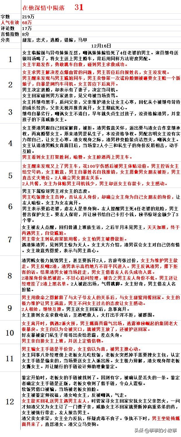 七猫小说最火的是什么小说（能在七猫小说上看到最火的小说有哪些）