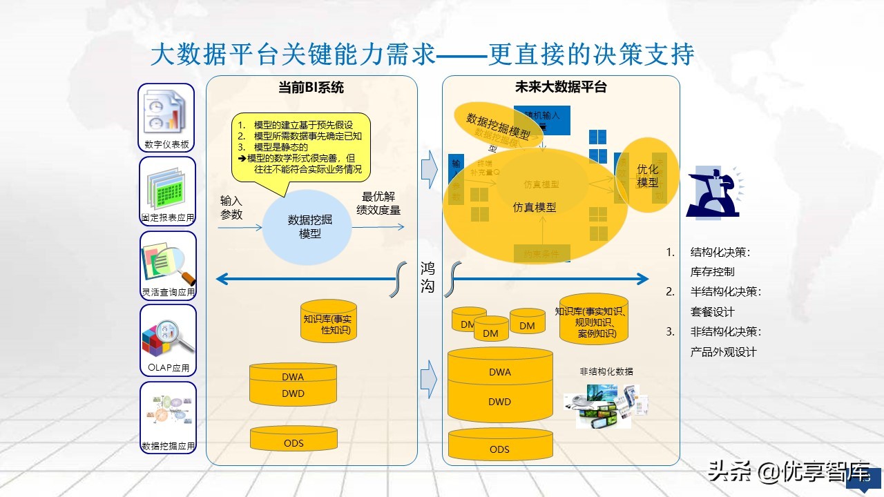 大数据平台总体架构设计方案（PPT）