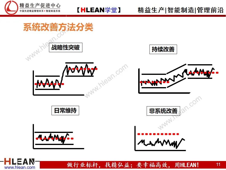 「精益學堂」詳解PDCA工作方法