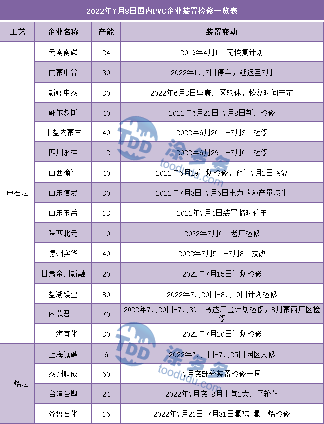 PVC周报：期价连续大跌不断刷新低点，现货持续暴跌不断