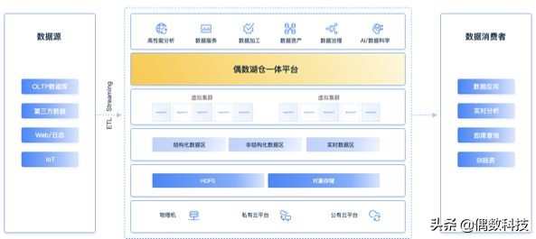 逝世五年——你必须认识的这位数据库之父