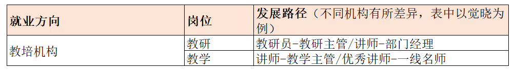 考下CPA好找工作吗？发展空间和薪资待遇到底如何？
