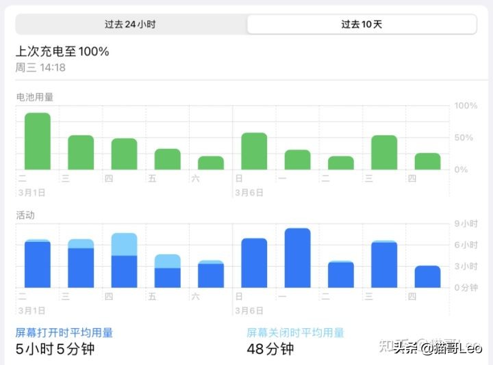 iPad Air5和iPad Pro有什么区别？选哪个更合适？