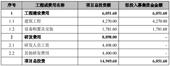 协创数据深圳研发中心建设项目具体情况可行性分析报告