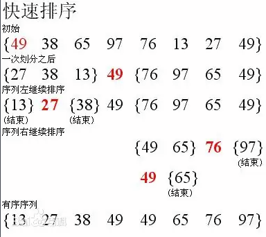 十大經典排序算法（java實現、配圖解，附源碼）