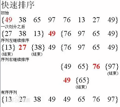 十大经典排序算法（java实现、配图解，附源码）