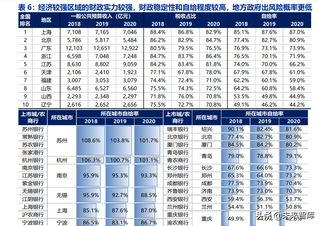 上市银行资产质量专题报告：把握质地优、拨备足的好银行