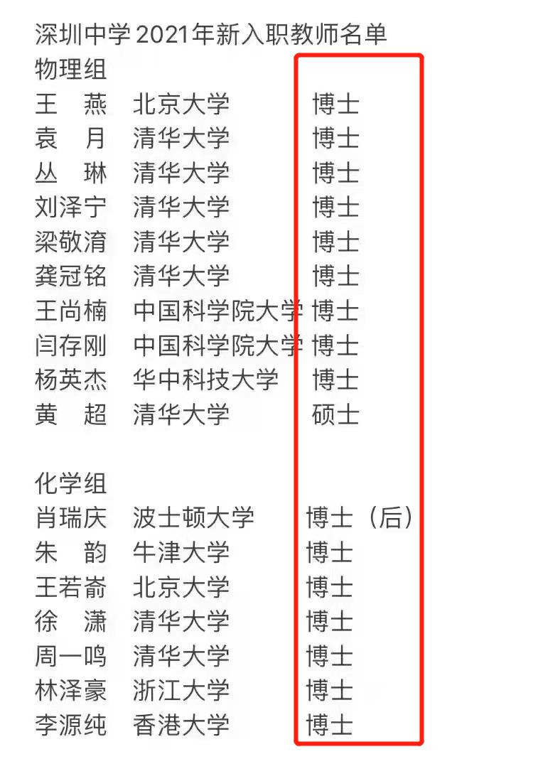 硕士也落后了？深圳中学2021年招聘17名新教师，全是博士