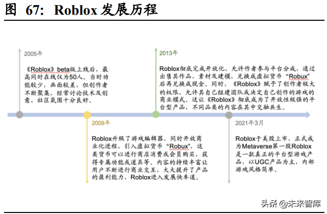 元宇宙行业深度研究：元宇宙产业发展阶段与投资逻辑分析