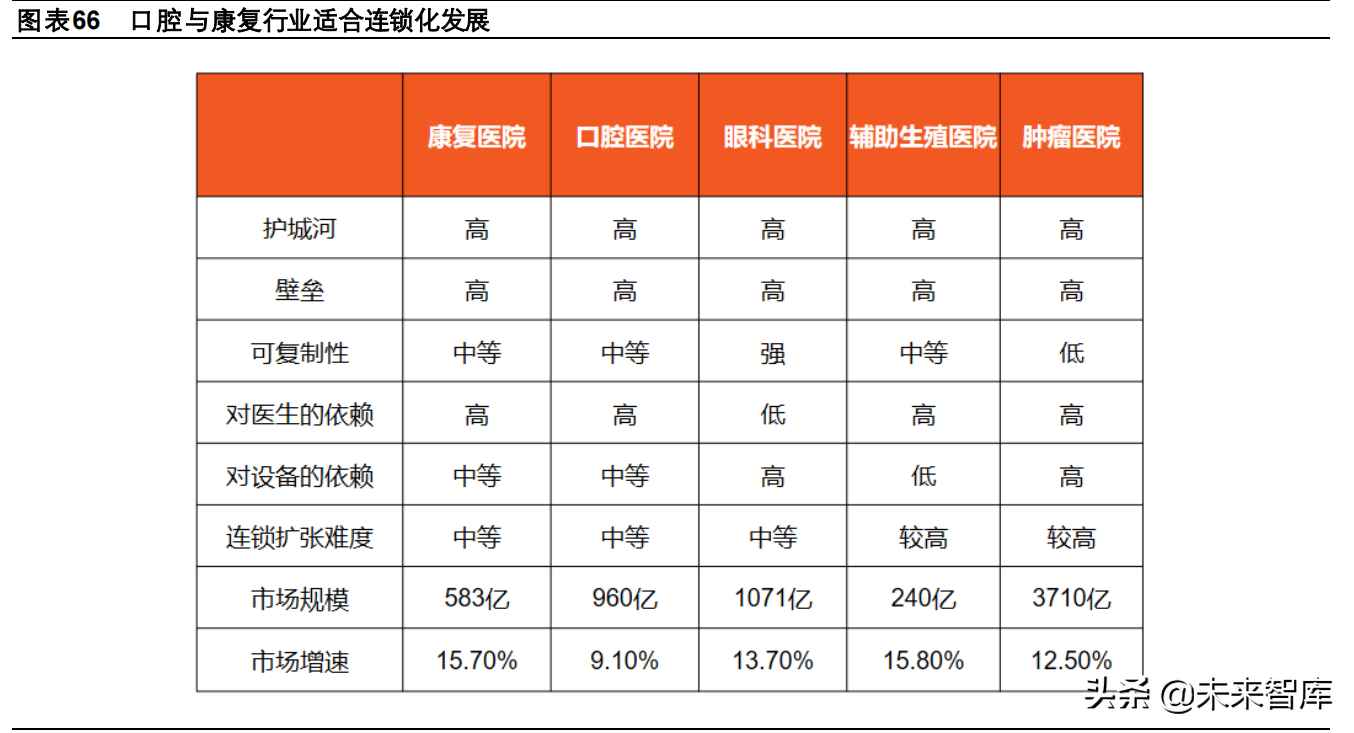 医药行业2022年投资策略：行业生态加速进化，关注景气赛道再分化