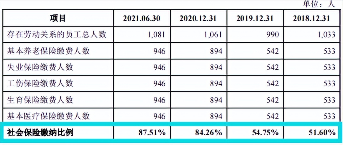 胜通能源毛利率仅个位，与供应商关系匪浅，过亿客户仅参保数人