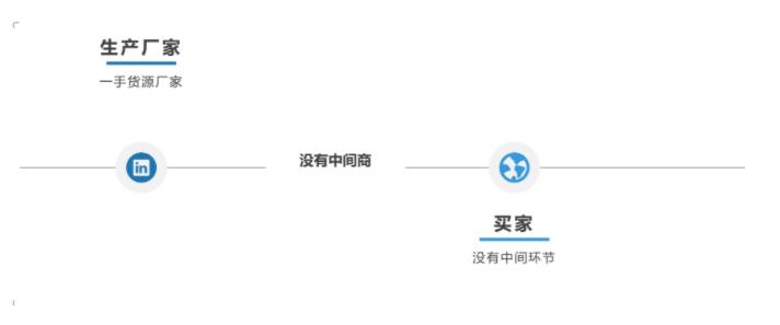 利益最大化，产品价格便宜优质还包邮，哪里可以找到这样的货源？