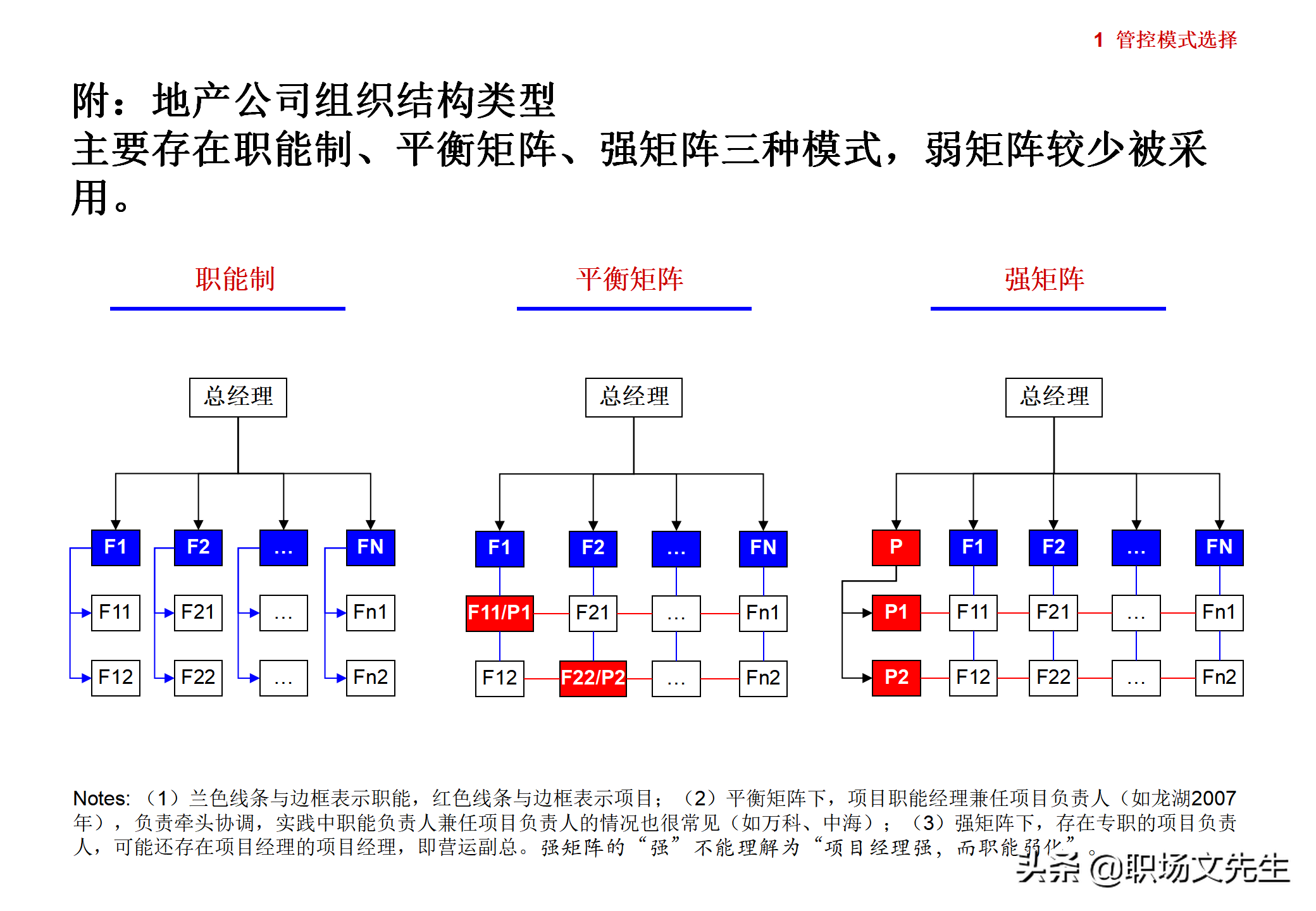 集团企业管控模式框架，117页集团管控模式、组织结构与流程框架