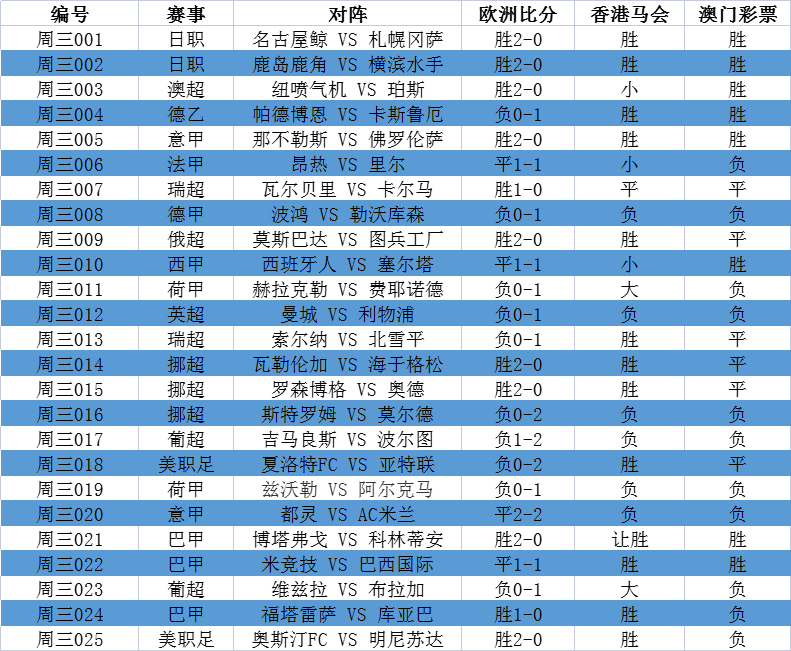 意甲扫盘哪个牌子最好(外网扫盘丨意甲：都灵VS AC米兰「附比分」)