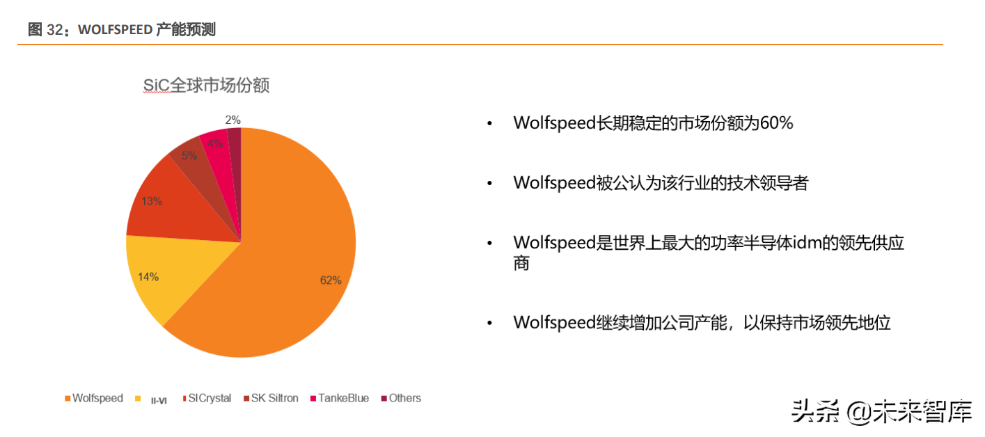 汽车电子及第三代半导体行业研究：智能化浪潮下，掘金优质赛道