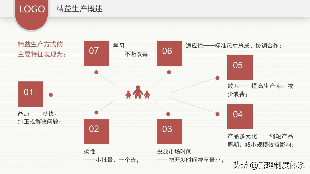 企业精益生产培训（39页）