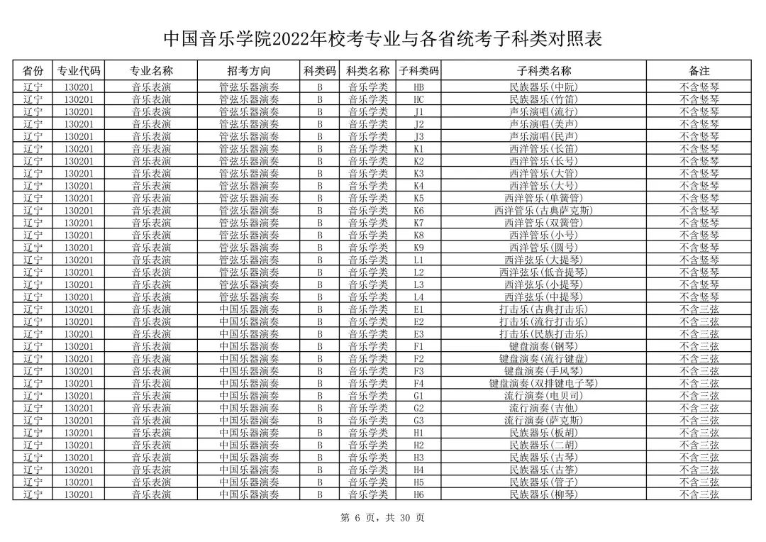 中国音乐学院2022本科招生简章！校考专业与各省统考子科类对照表