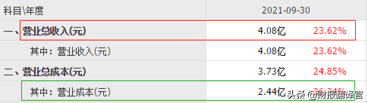 数字货币+大数据+社保,为冬奥会提供数字人民币业务,股价回调1/3
