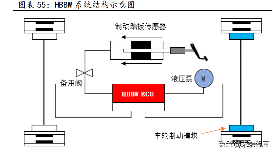 汽车行业研究：景气周期再延续，供需两旺新机遇