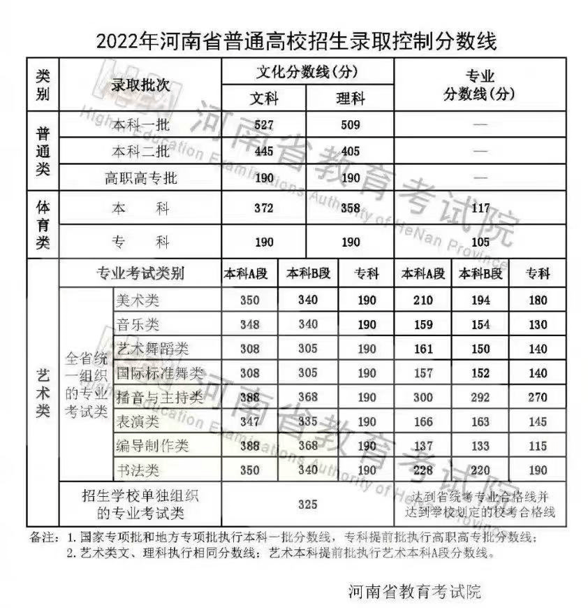 2022年明星考生高考分数公开！马嘉祺宋亚轩何洛洛边程上岸