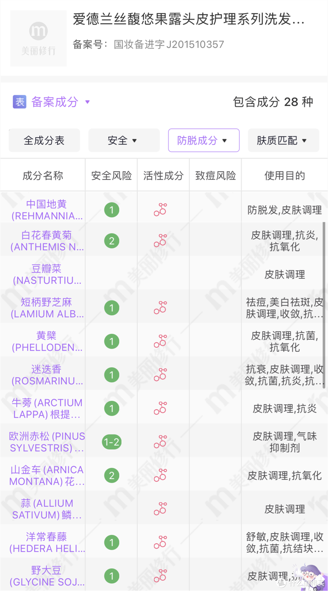 交完無數(shù)智商稅后，找到這幾款—盤點這些年用過的防脫護發(fā)產(chǎn)品