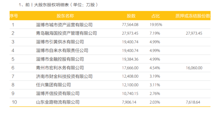 监管动态｜齐商银行反洗钱<span class=