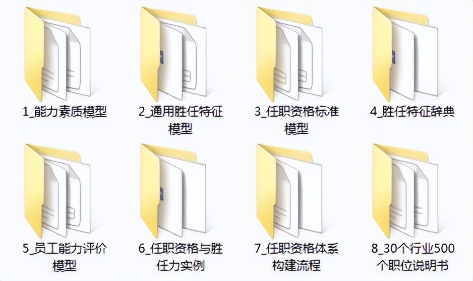 253份员工胜任力模型与任职资格资料文档（应该是目前最全的了）-91智库网